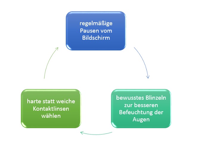 Arbeitsweise_optimieren