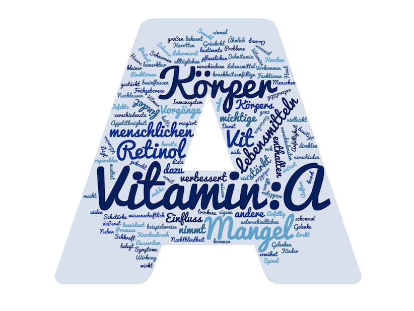 Wortwolke Vitamin A