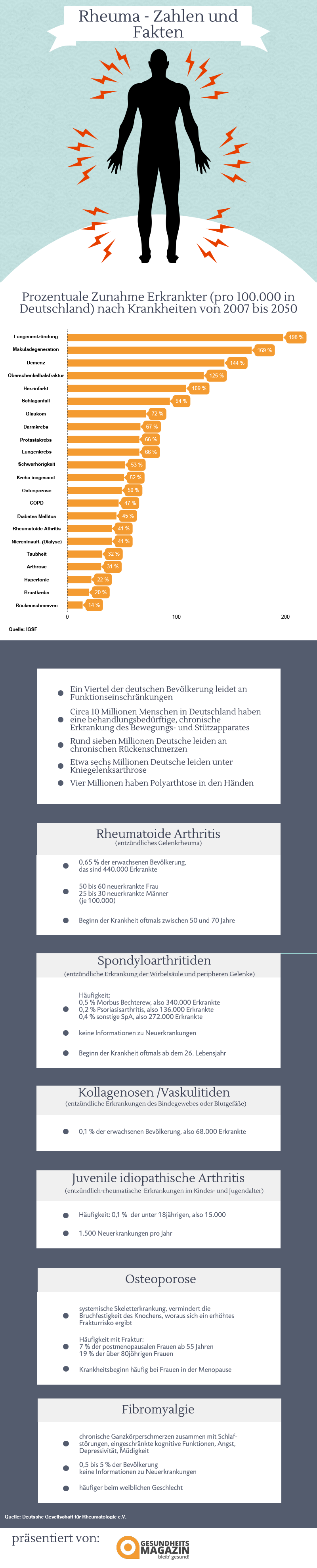 Infografik Zunahmen von Krankheiten allgemein und spezifisch Rheuma-Kranken in Deutschland.